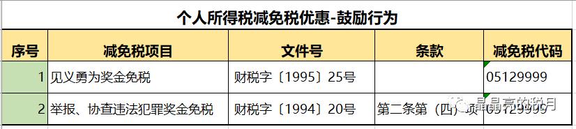 如何根据纳税人类型合理避税,今日消息