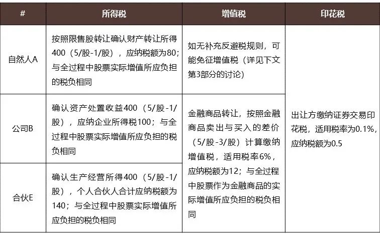 私募基金税收筹划方案,实时分析