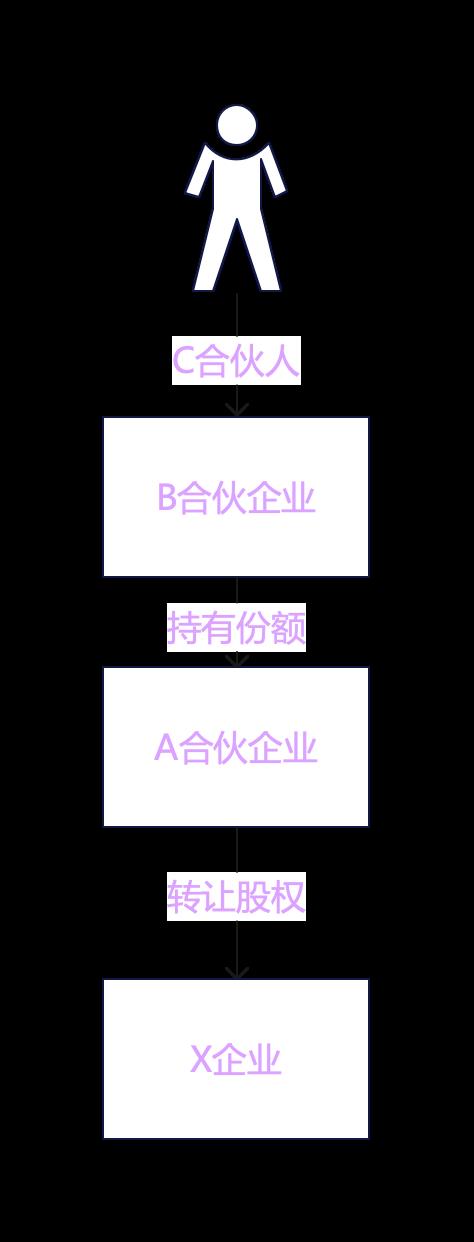 两个公司合理避税,当日表述