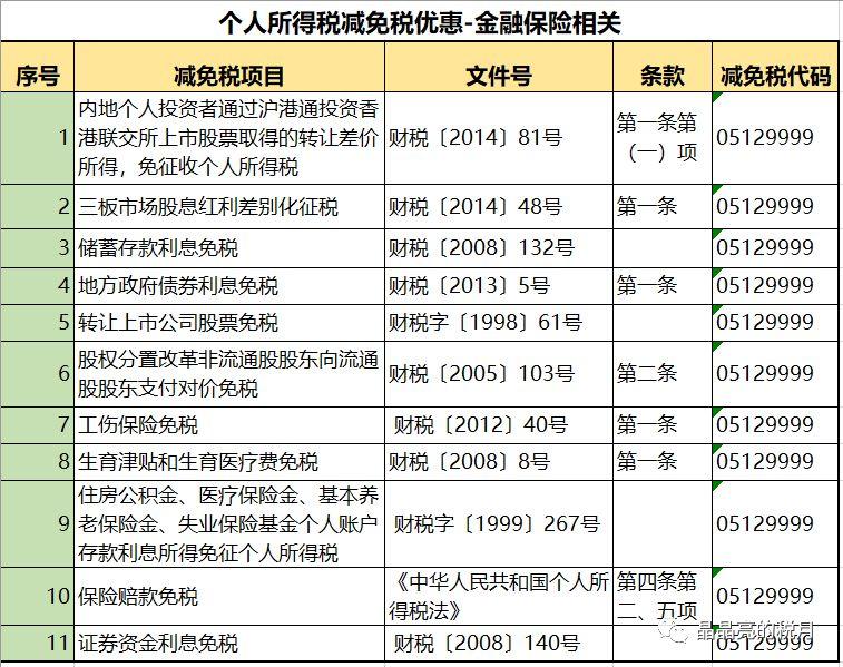 如何根据纳税人类型合理避税,今日消息