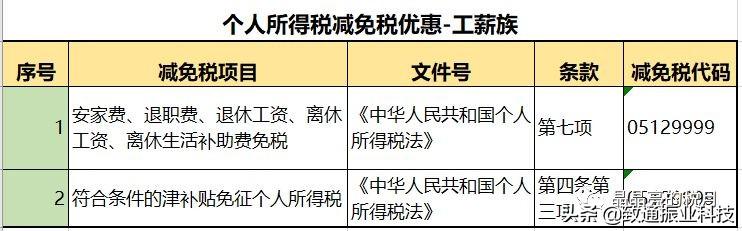 如何判断合理避税和逃税行为,实时要点
