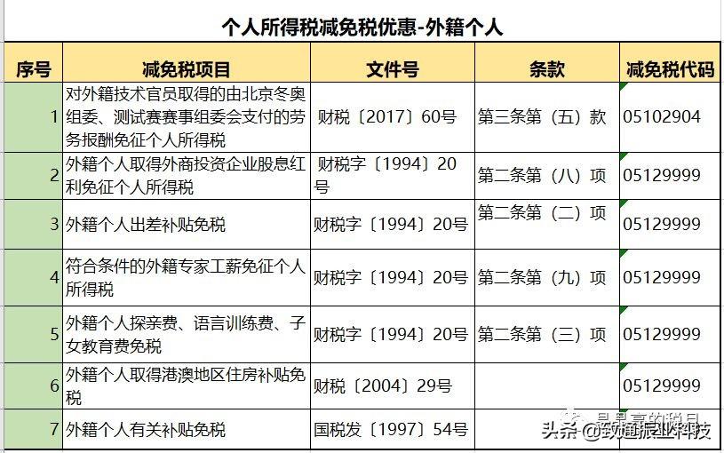如何判断合理避税和逃税行为,实时要点