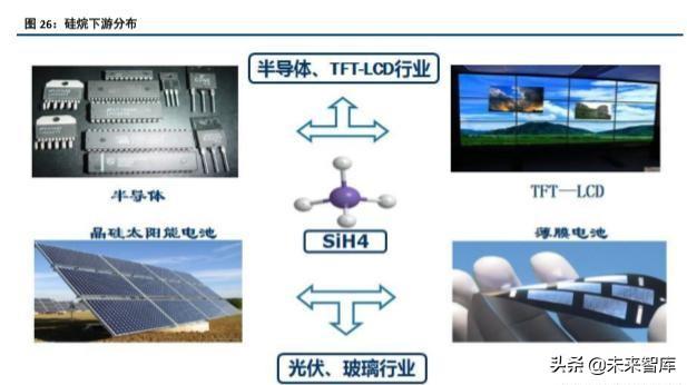 气体行业税收筹划方案,当日解释