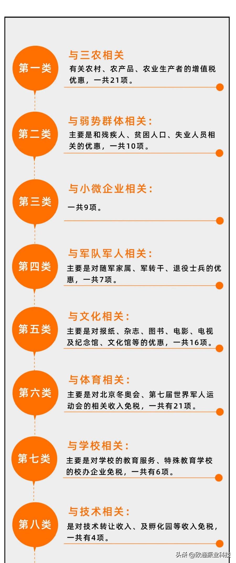 如何判断合理避税和逃税行为,实时要点