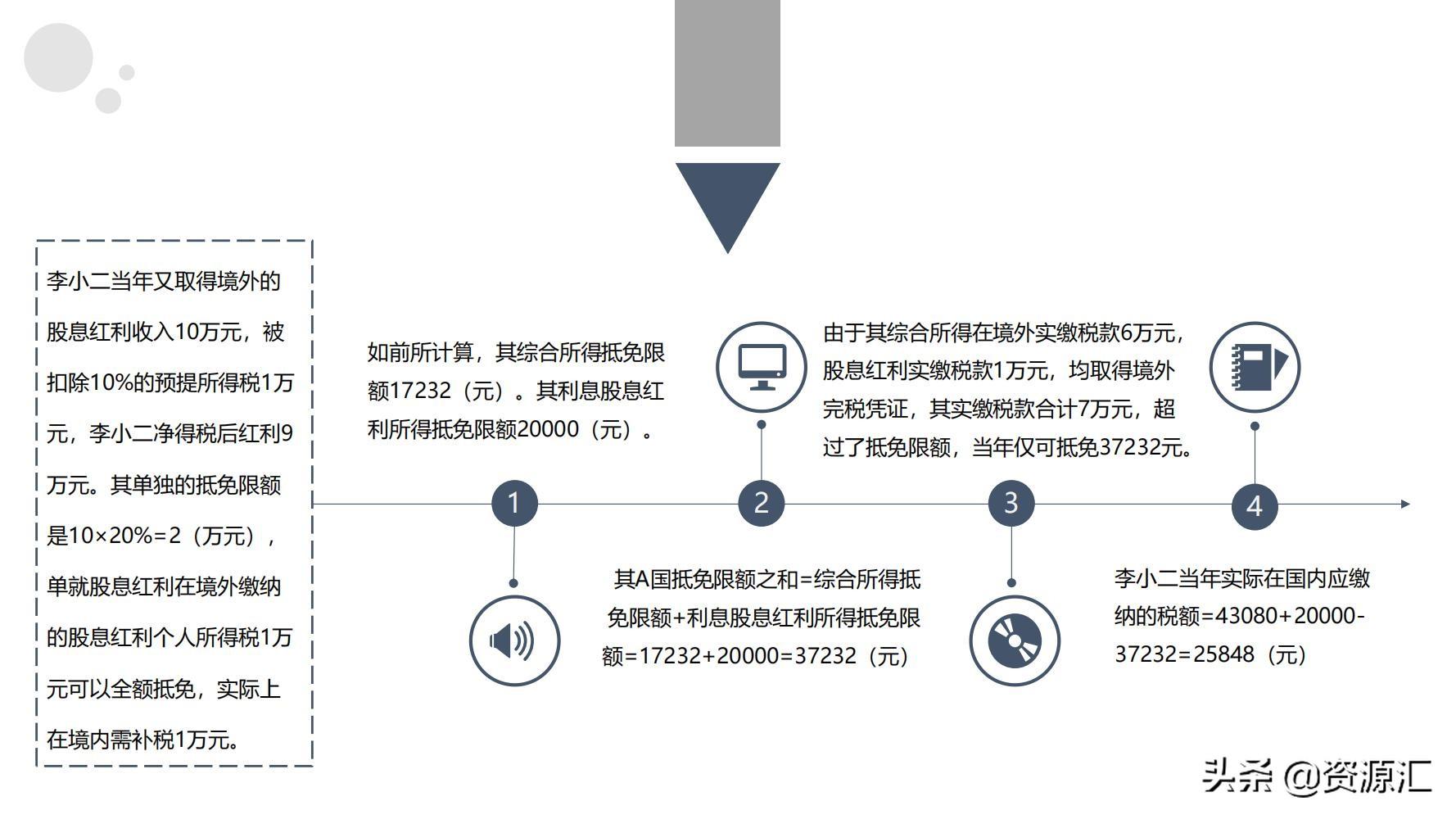 税收筹划一本通怎么样,近期阐述
