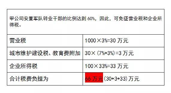 财务税务筹划服务方案,8分钟前更新