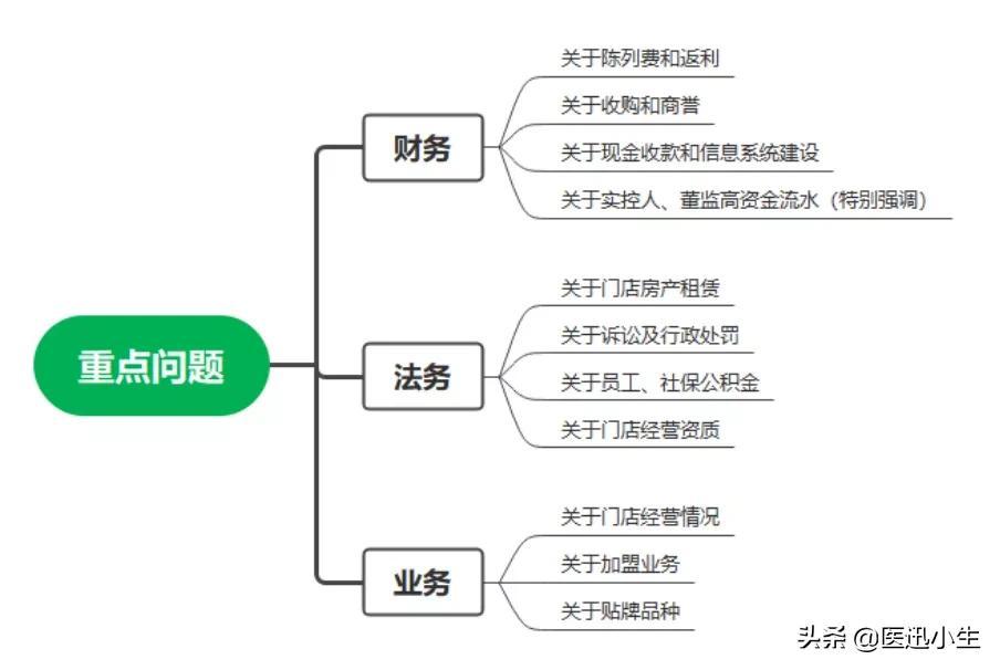 连锁零售企业税务筹划,9分钟前更新