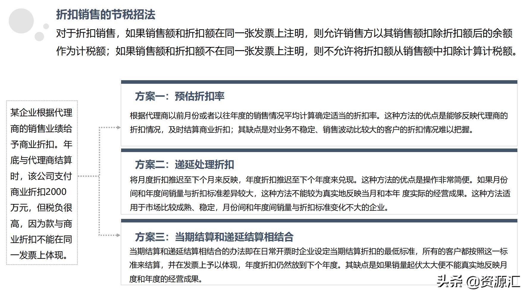 税收筹划一本通怎么样,近期阐述