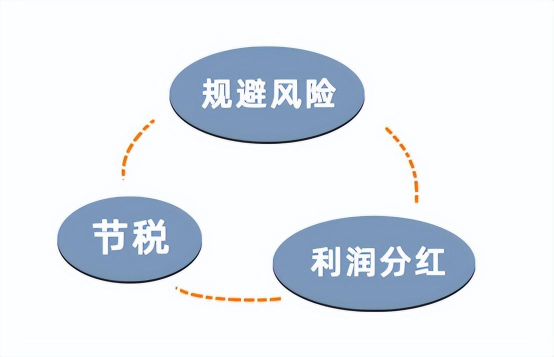 注册多家公司避税合法吗,本月阐释