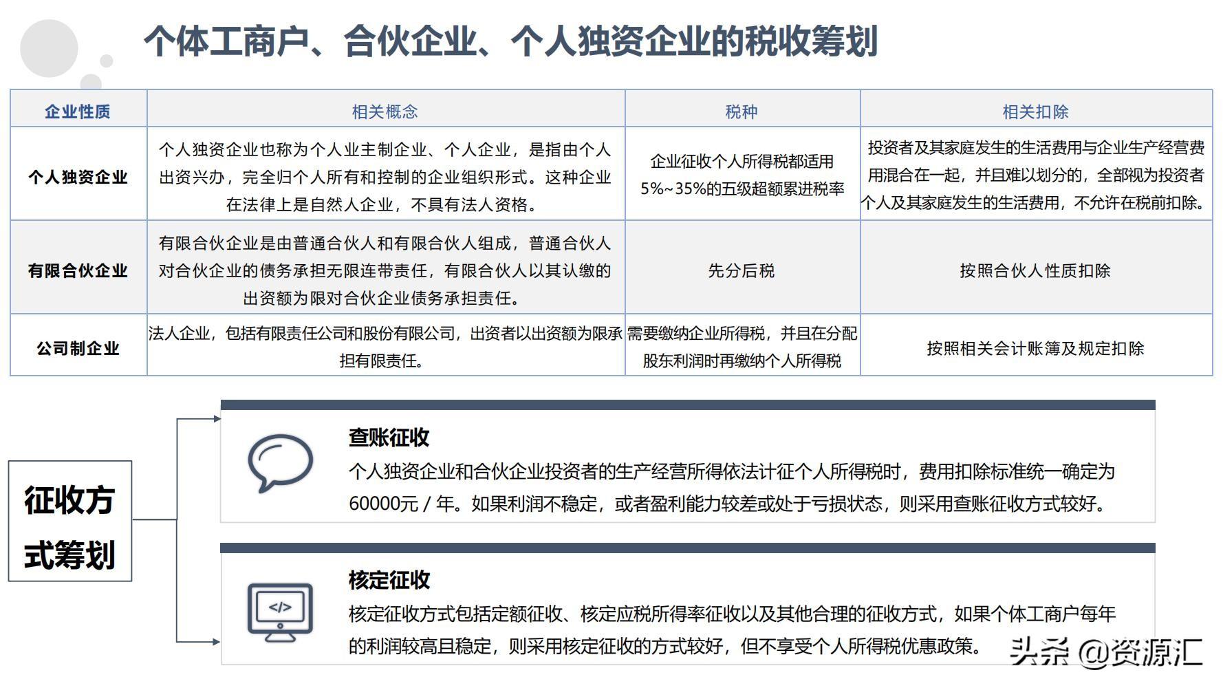 税收筹划一本通怎么样,近期阐述