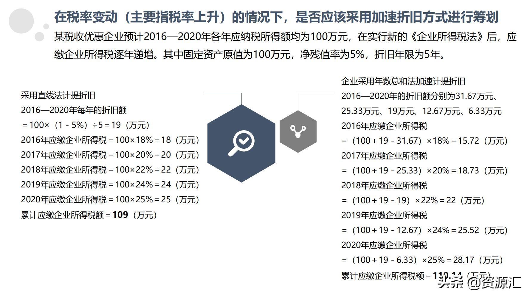 税收筹划一本通怎么样,近期阐述