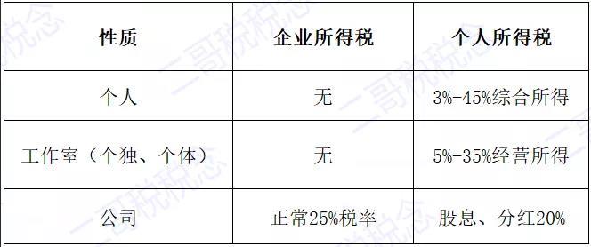 个人公司怎么避税的,本月推荐