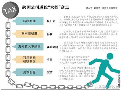 抗税与避税的区别和联系,2分钟前更新