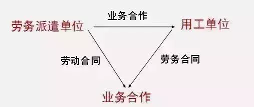 劳务报酬避税方法,6分钟前更新