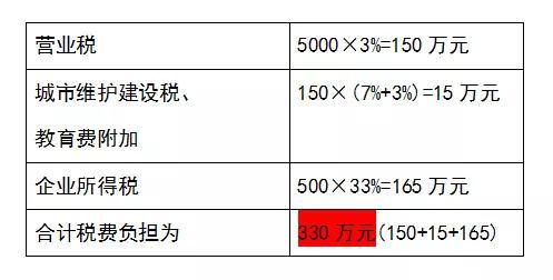 财务税务筹划服务方案,8分钟前更新