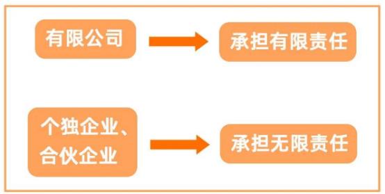 注册多家公司避税合法吗,本月阐释