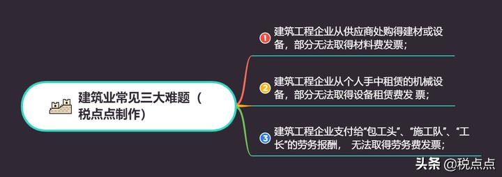 建筑企业税务筹划的案例,近期要点