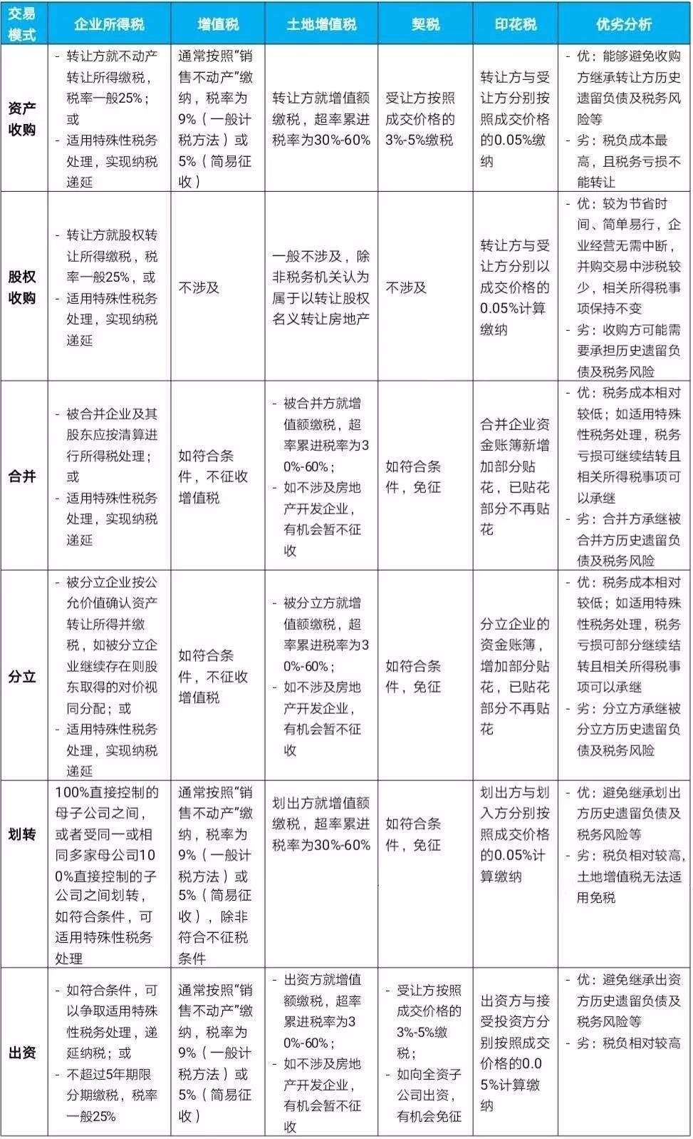 公司并购重组税务筹划案例,近期热点