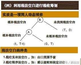 增值税的筹划方式包括哪几种,实时解释
