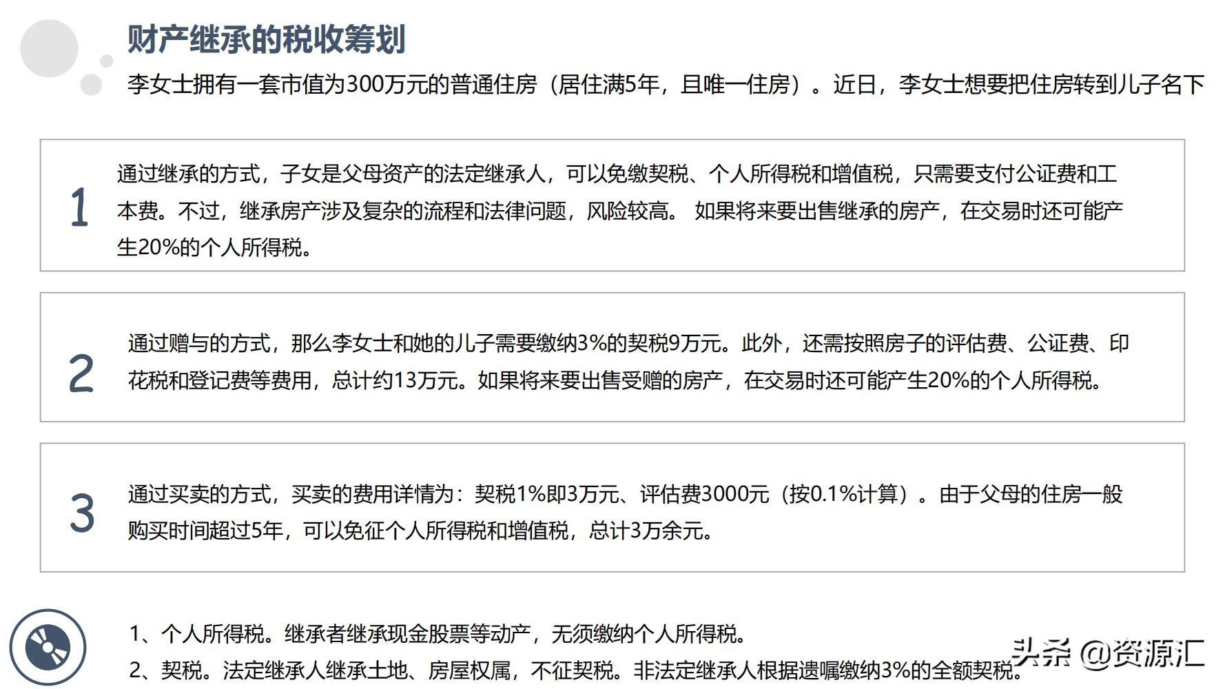 税收筹划一本通怎么样,近期阐述