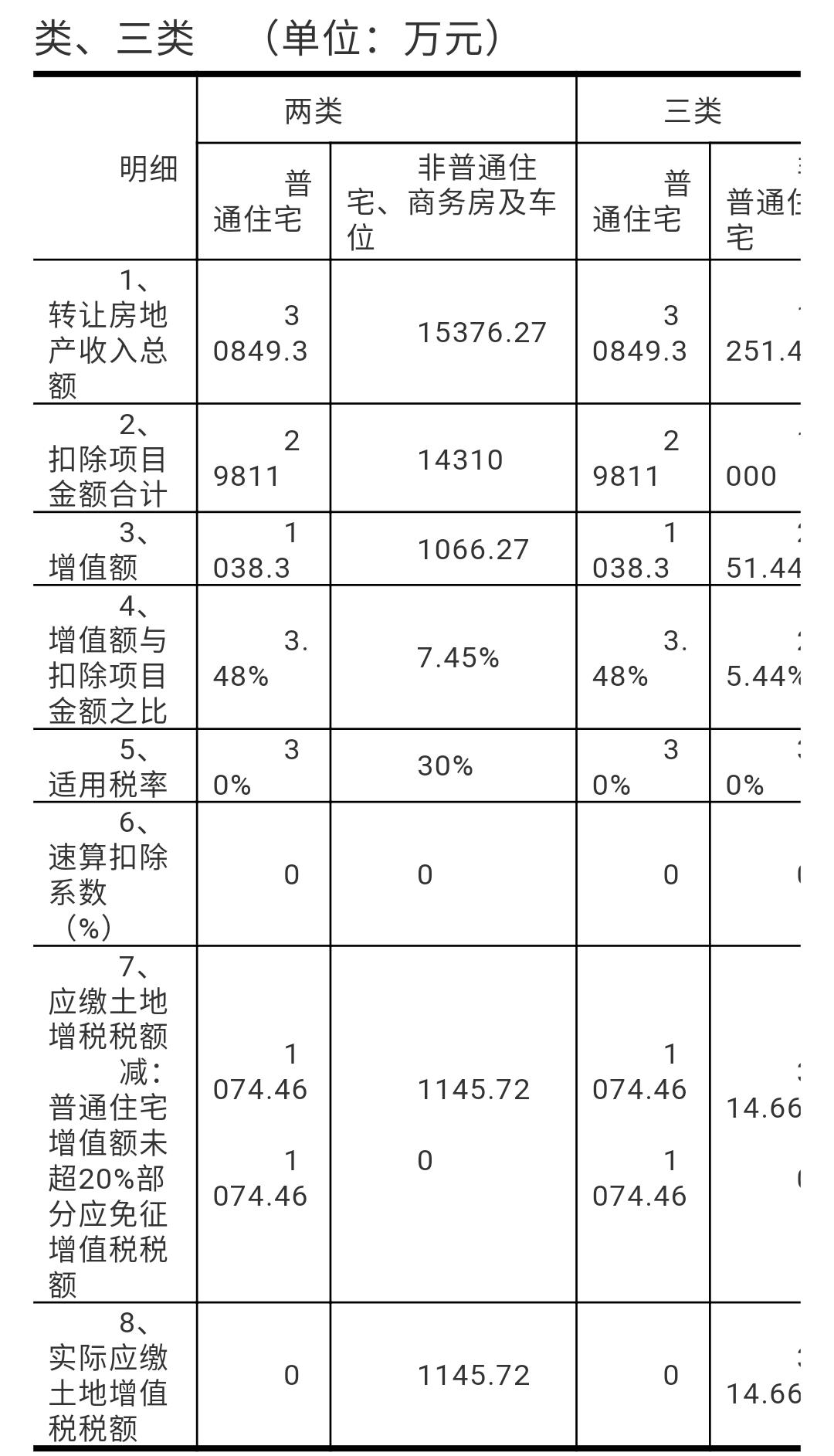 税收筹划经典案例分析,当日要点