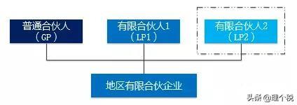 适合税基是避税的税种是哪个,实时研读
