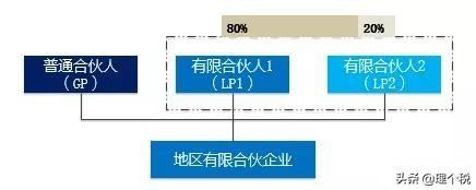 适合税基是避税的税种是哪个,实时研读