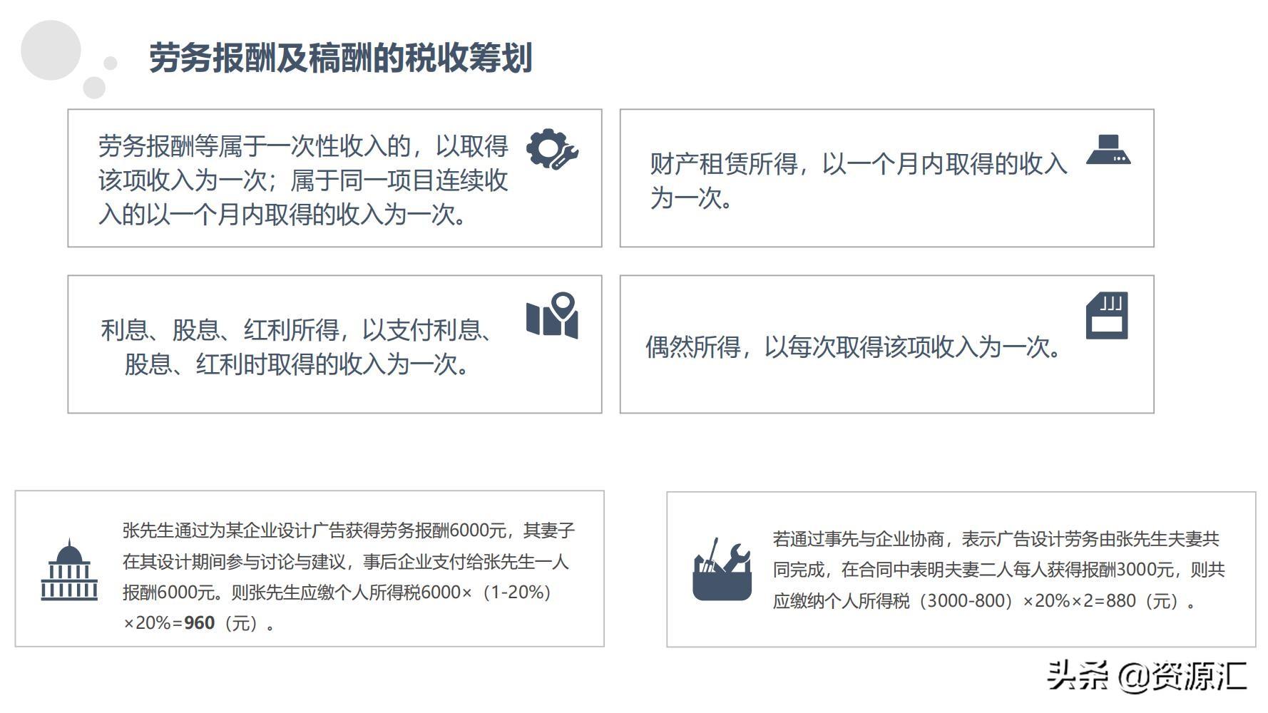 税收筹划一本通怎么样,近期阐述