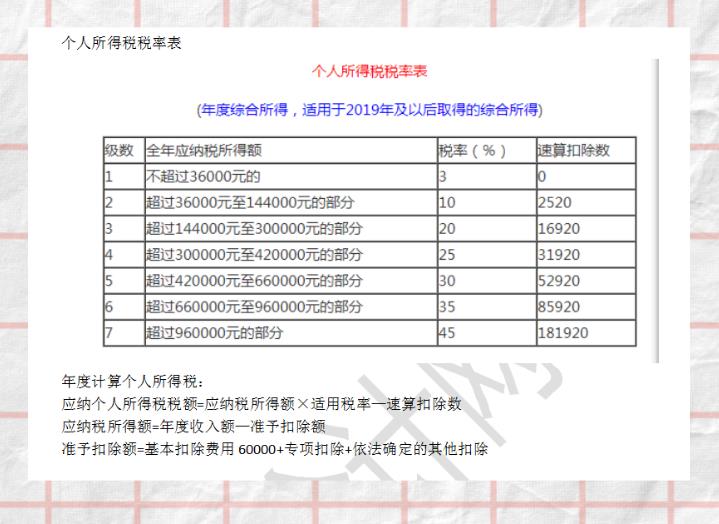 个人所得税避税技巧,今日解读