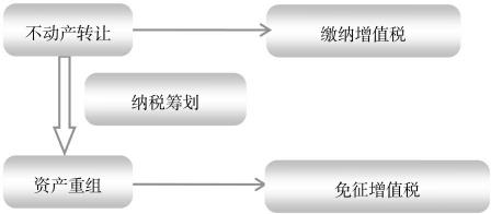 纳税筹划公司公司,当日阐述