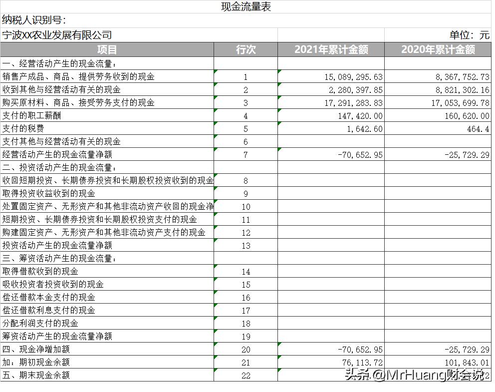 借我的卡避税我有风险吗,近期理解