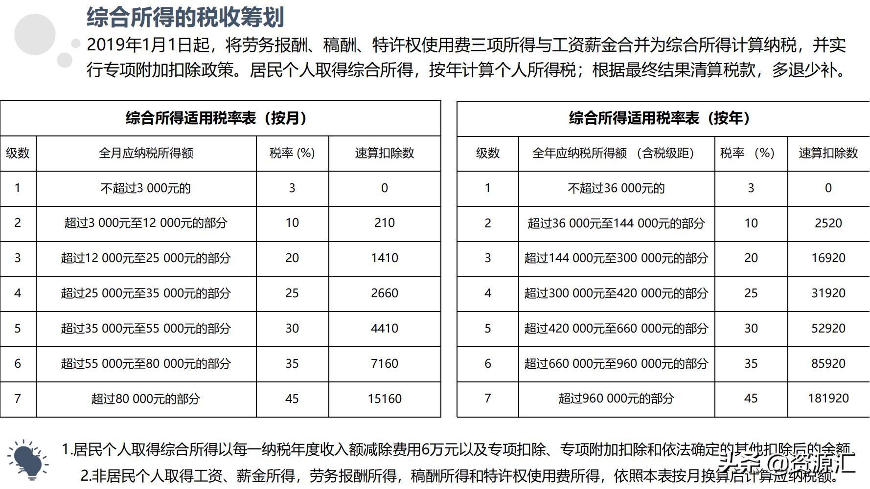 税收筹划一本通怎么样,近期阐述