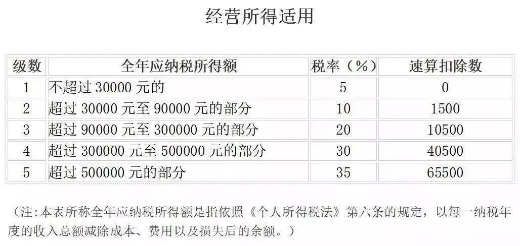 天猫一般纳税人怎么避税,当日表述