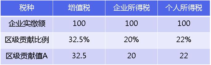 税收筹划实施条件有哪些方面,本月推荐