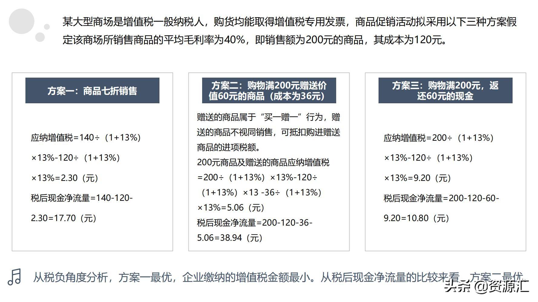 税收筹划一本通怎么样,近期阐述