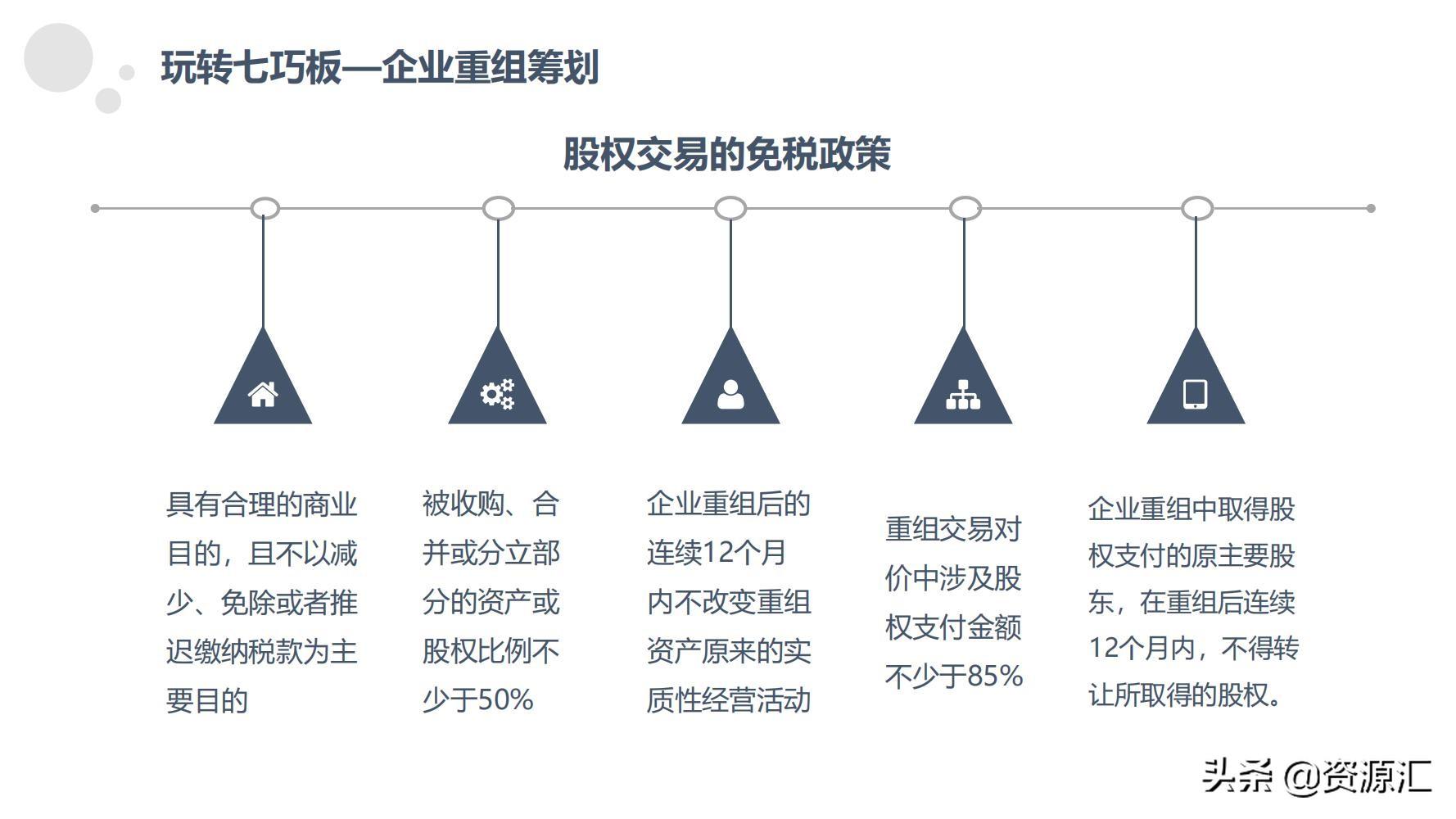 税收筹划一本通怎么样,近期阐述