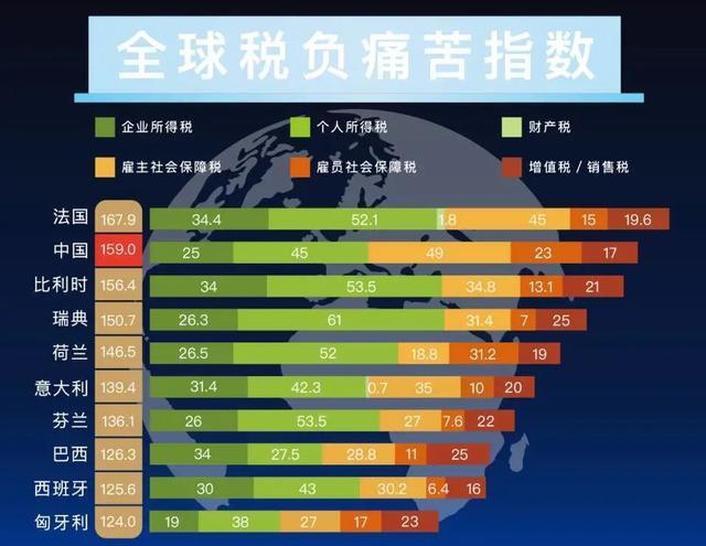 为什么要成为避税地方,今日商讯