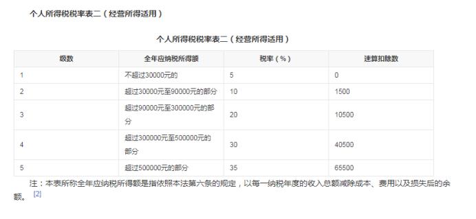 个人公司怎么避税的,本月推荐