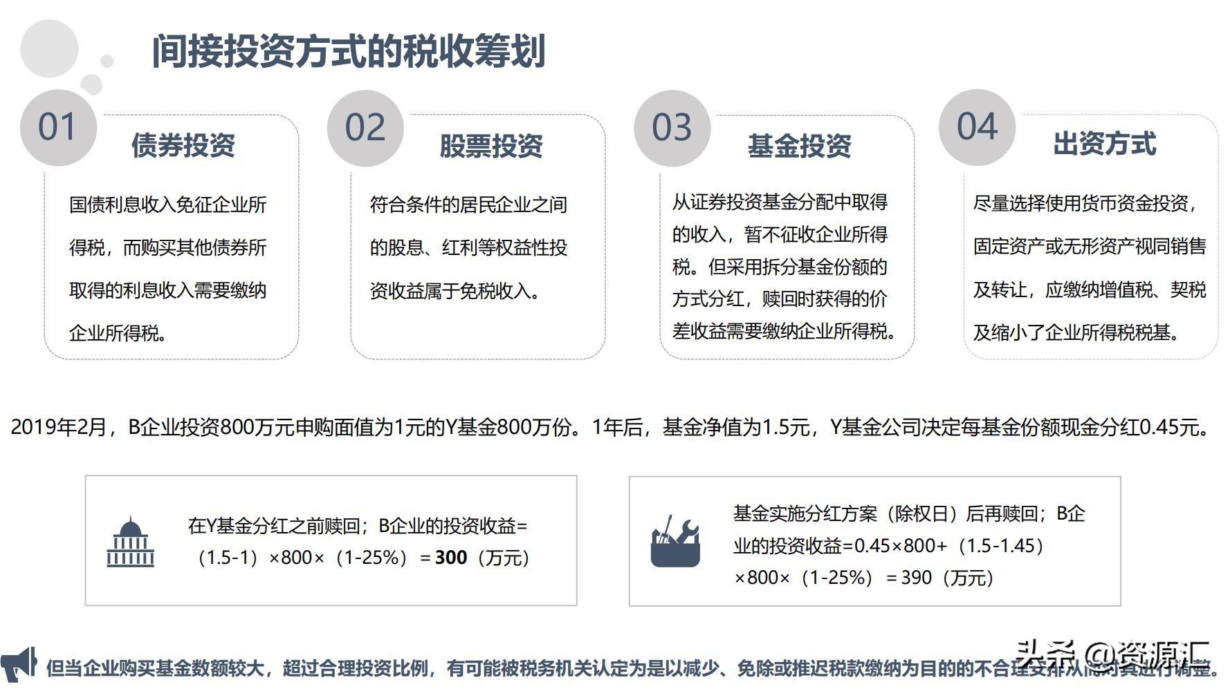 税收筹划一本通怎么样,近期阐述
