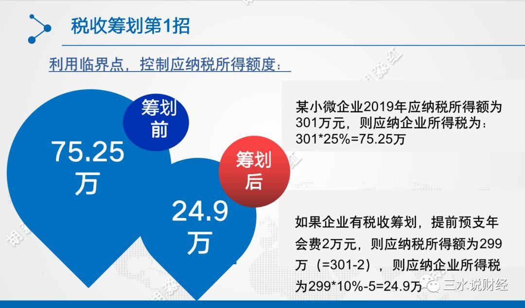 小微企业税收筹划方案,今日解读