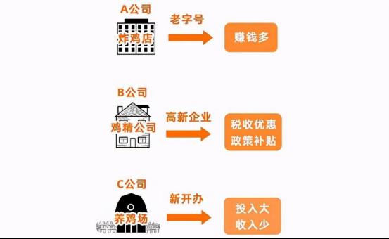 注册多家公司避税合法吗,本月阐释