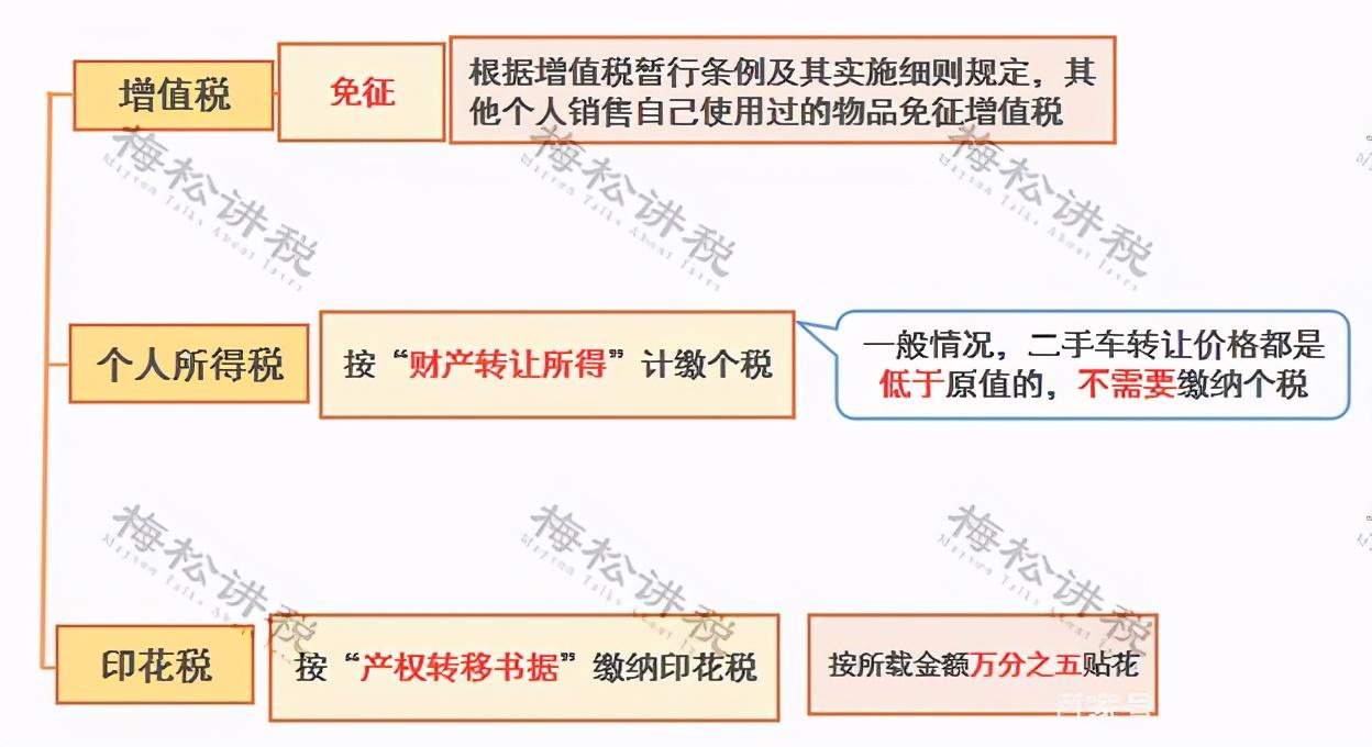 公转私2000万怎么避税,今日商讯