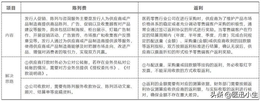 连锁零售企业税务筹划,9分钟前更新