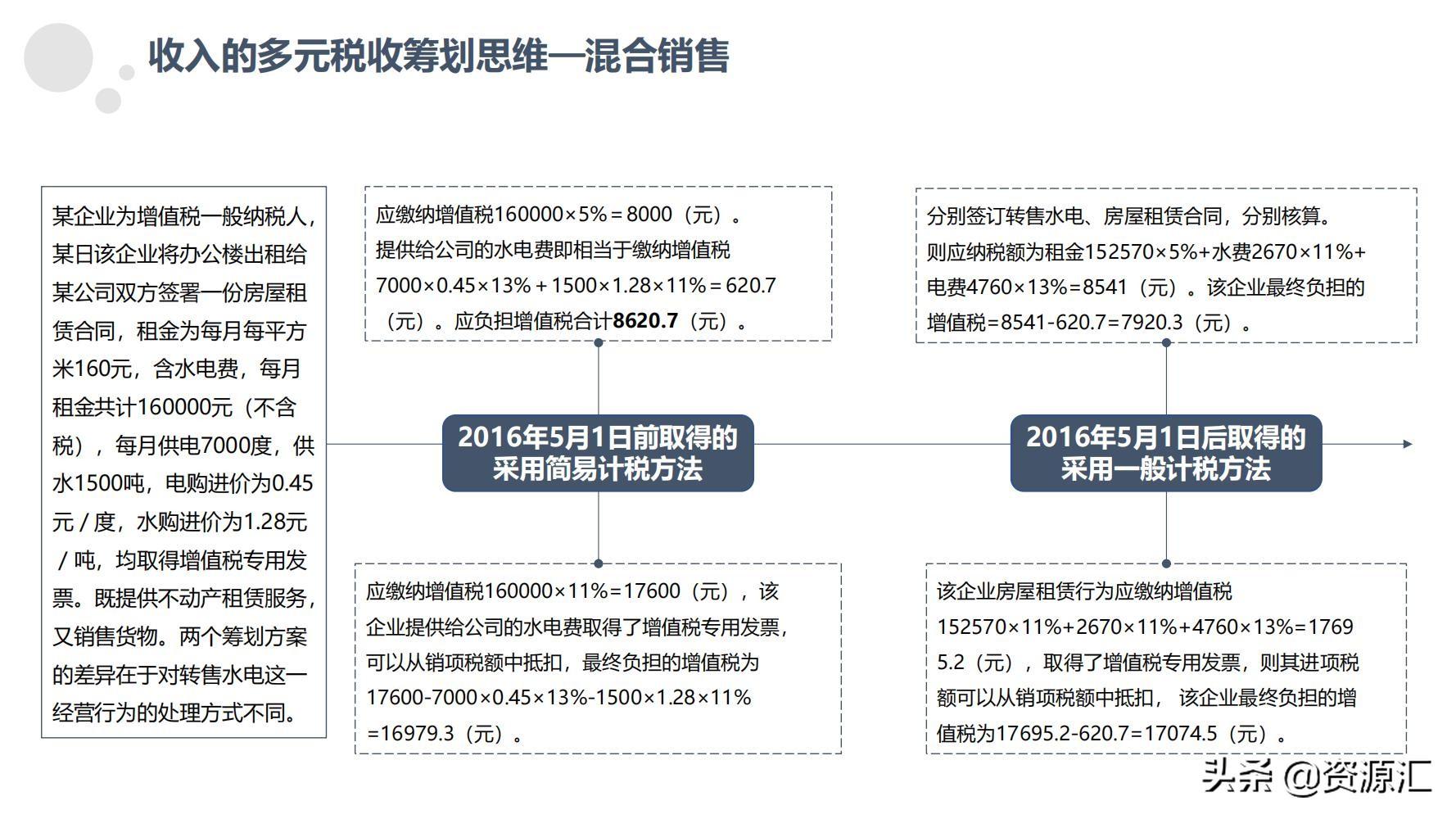 税收筹划一本通怎么样,近期阐述