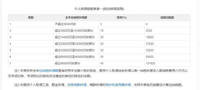 个人公司怎么避税的,本月推荐