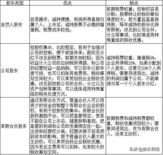 股份公司税收筹划,当日解答