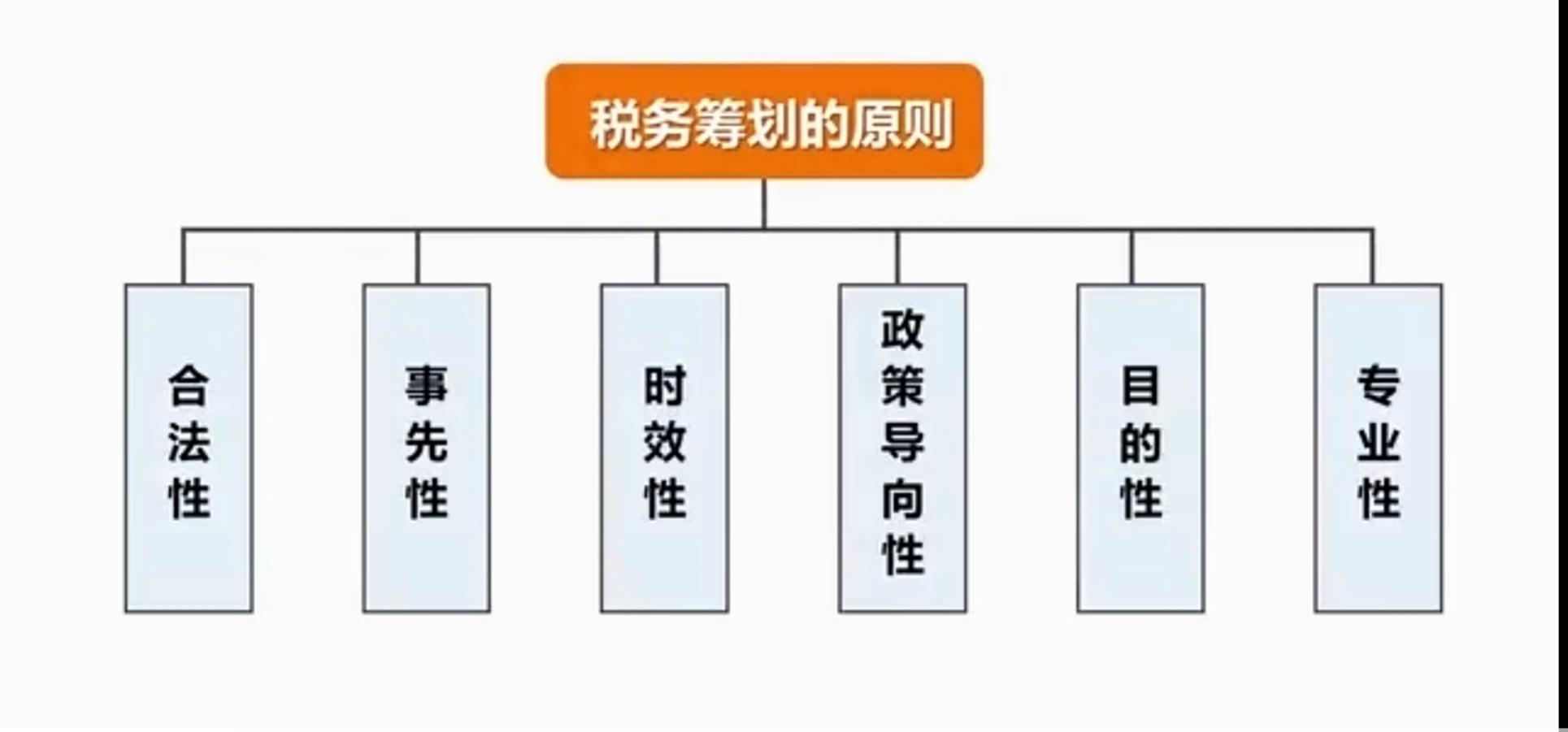 技术服务税务筹划流程,今日消息