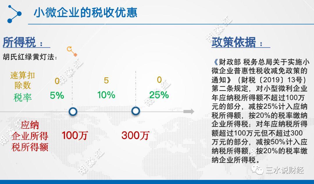 小微企业税收筹划方案,今日解读