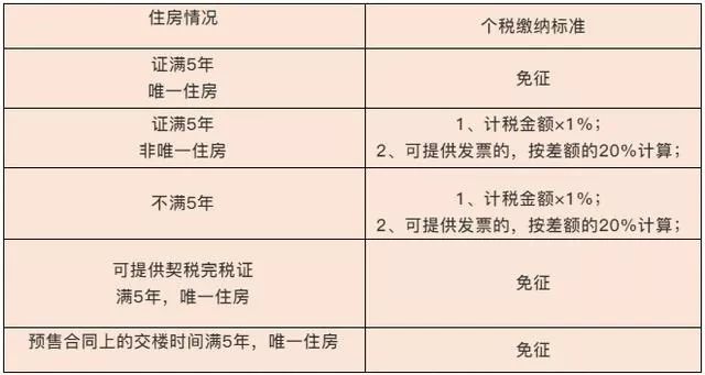 个人如何规避个人所得税,实时表述