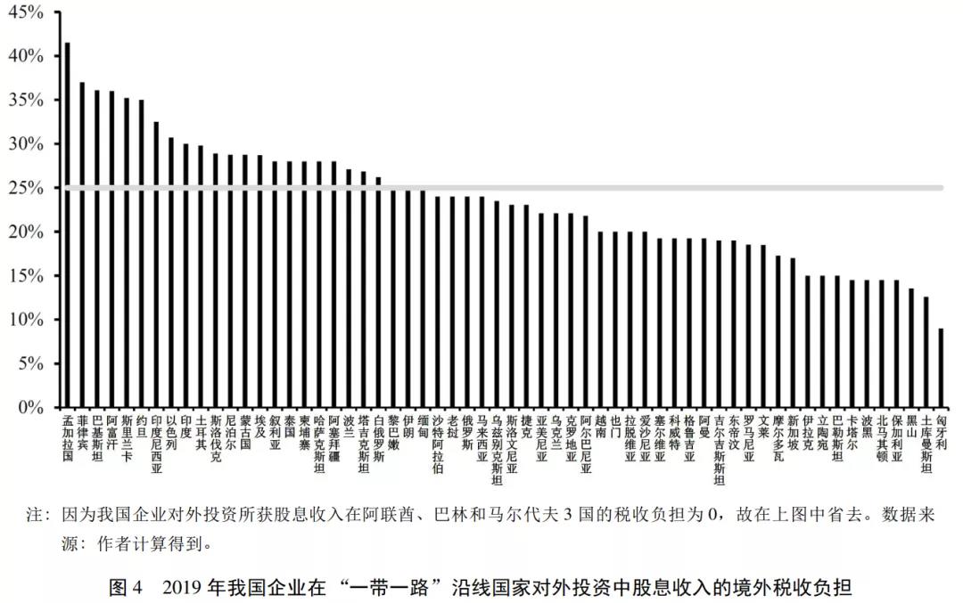 避免双重征税的方法主要有,实时阐述